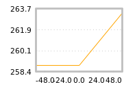 Impact of return on liquidity tomorrow