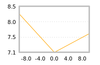 Impact of return on liquidity tomorrow