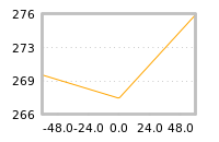 Impact of return on liquidity tomorrow