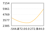 Impact of return on liquidity tomorrow
