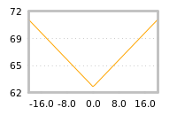 Impact of return on liquidity tomorrow