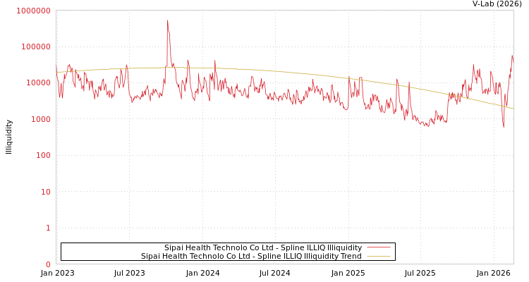 graph of Sipai Health Technolo Co Ltd ILLIQ-SMEM