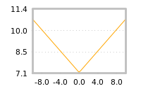 Impact of return on liquidity tomorrow