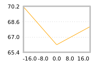 Impact of return on liquidity tomorrow