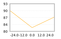Impact of return on liquidity tomorrow