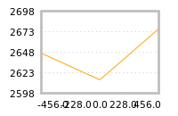 Impact of return on liquidity tomorrow