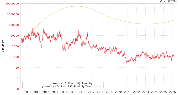 graph of grems Inc ILLIQ-SMEM