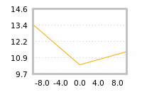 Impact of return on liquidity tomorrow
