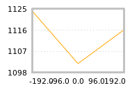 Impact of return on liquidity tomorrow