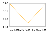 Impact of return on liquidity tomorrow