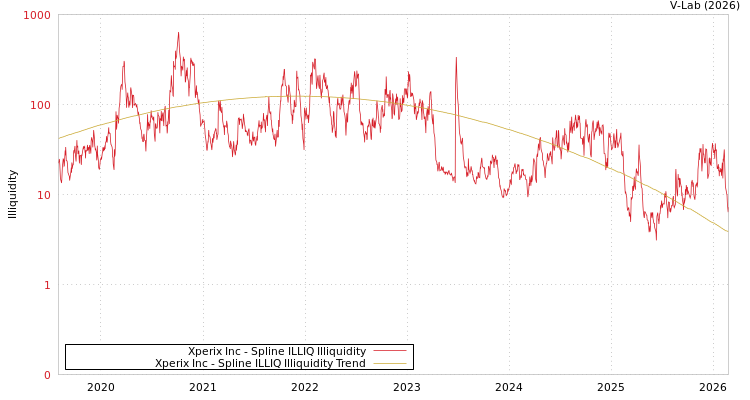 graph of Xperix Inc ILLIQ-SMEM
