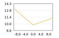 Impact of return on liquidity tomorrow