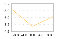 Impact of return on liquidity tomorrow