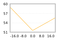 Impact of return on liquidity tomorrow