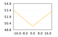 Impact of return on liquidity tomorrow
