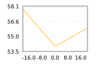 Impact of return on liquidity tomorrow