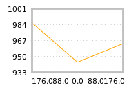 Impact of return on liquidity tomorrow