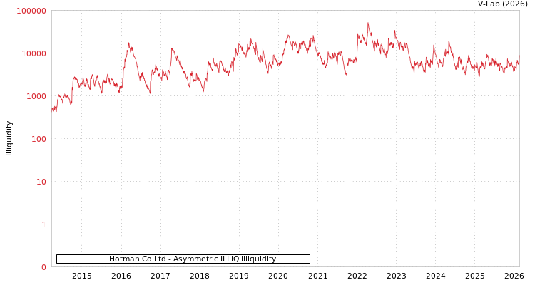 graph of Hotman Co Ltd ILLIQ-AMEM