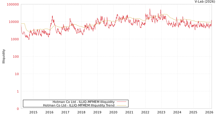 graph of Hotman Co Ltd ILLIQ-MFMEM