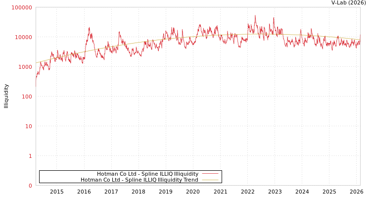 graph of Hotman Co Ltd ILLIQ-SMEM