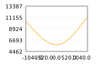 对下一个交易日流动性收益的影响