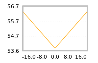 Impact of return on liquidity tomorrow