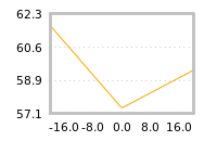 Impact of return on liquidity tomorrow