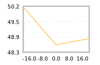 Impact of return on liquidity tomorrow
