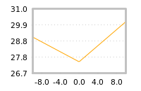 Impact of return on liquidity tomorrow