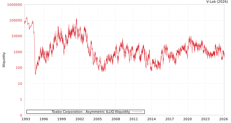 graph of Toabo Corporation ILLIQ-AMEM