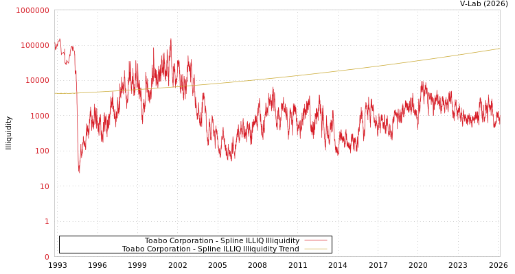graph of Toabo Corporation ILLIQ-SMEM