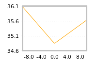 Impact of return on liquidity tomorrow