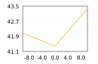 Impact of return on liquidity tomorrow