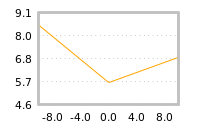 Impact of return on liquidity tomorrow