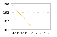 Impact of return on liquidity tomorrow
