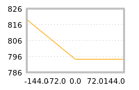 Impact of return on liquidity tomorrow