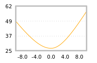 Impact of return on liquidity tomorrow