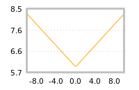 Impact of return on liquidity tomorrow