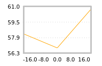Impact of return on liquidity tomorrow