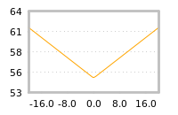 Impact of return on liquidity tomorrow