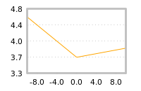Impact of return on liquidity tomorrow