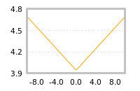 Impact of return on liquidity tomorrow