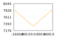 Impact of return on liquidity tomorrow