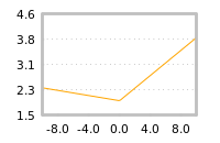 Impact of return on liquidity tomorrow