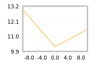 Impact of return on liquidity tomorrow
