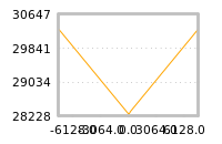 对下一个交易日流动性收益的影响