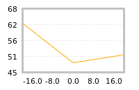 Impact of return on liquidity tomorrow