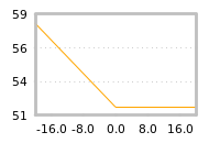 Impact of return on liquidity tomorrow