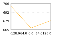 Impact of return on liquidity tomorrow