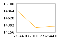 Impact of return on liquidity tomorrow